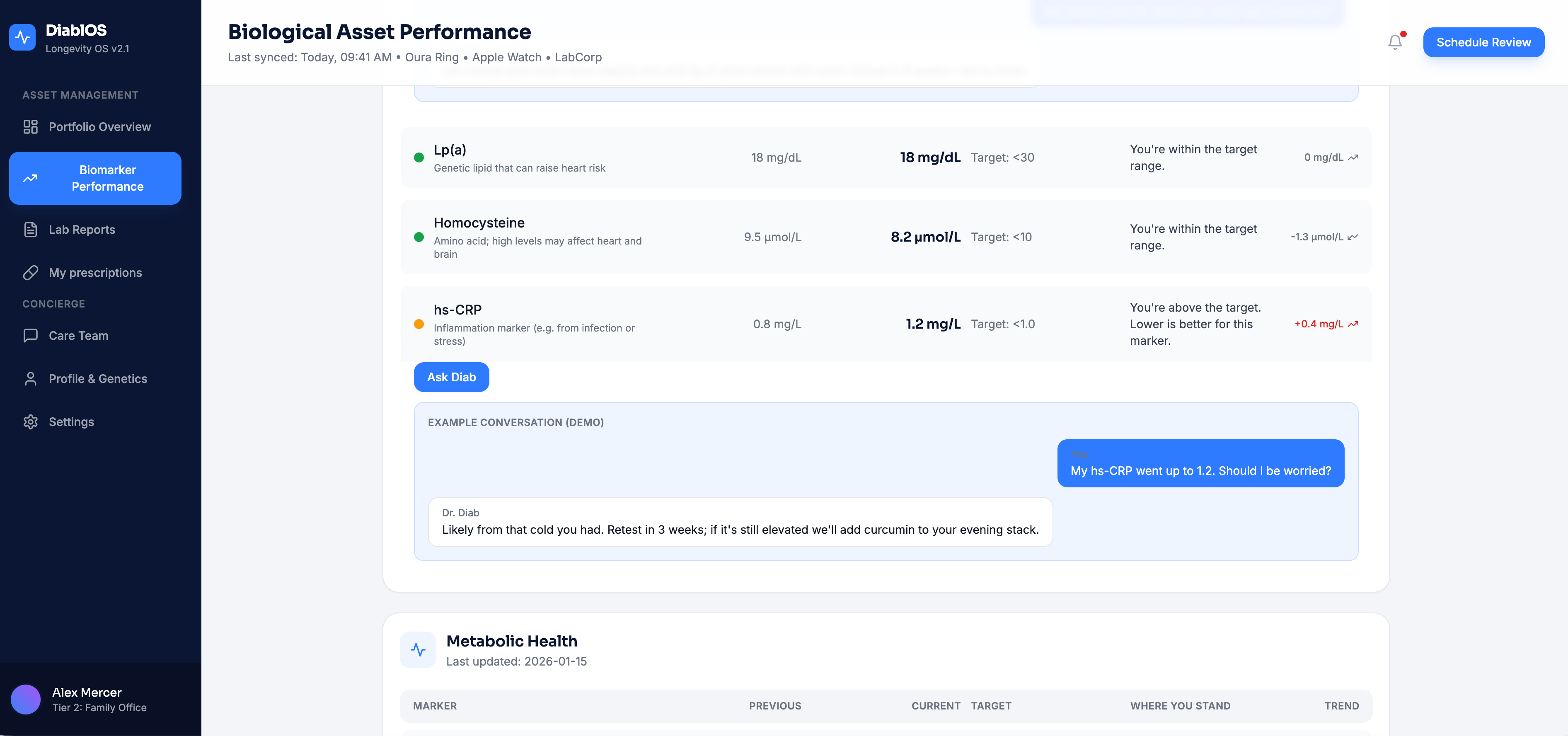 DiabOS Dashboard — Biomarker Performance