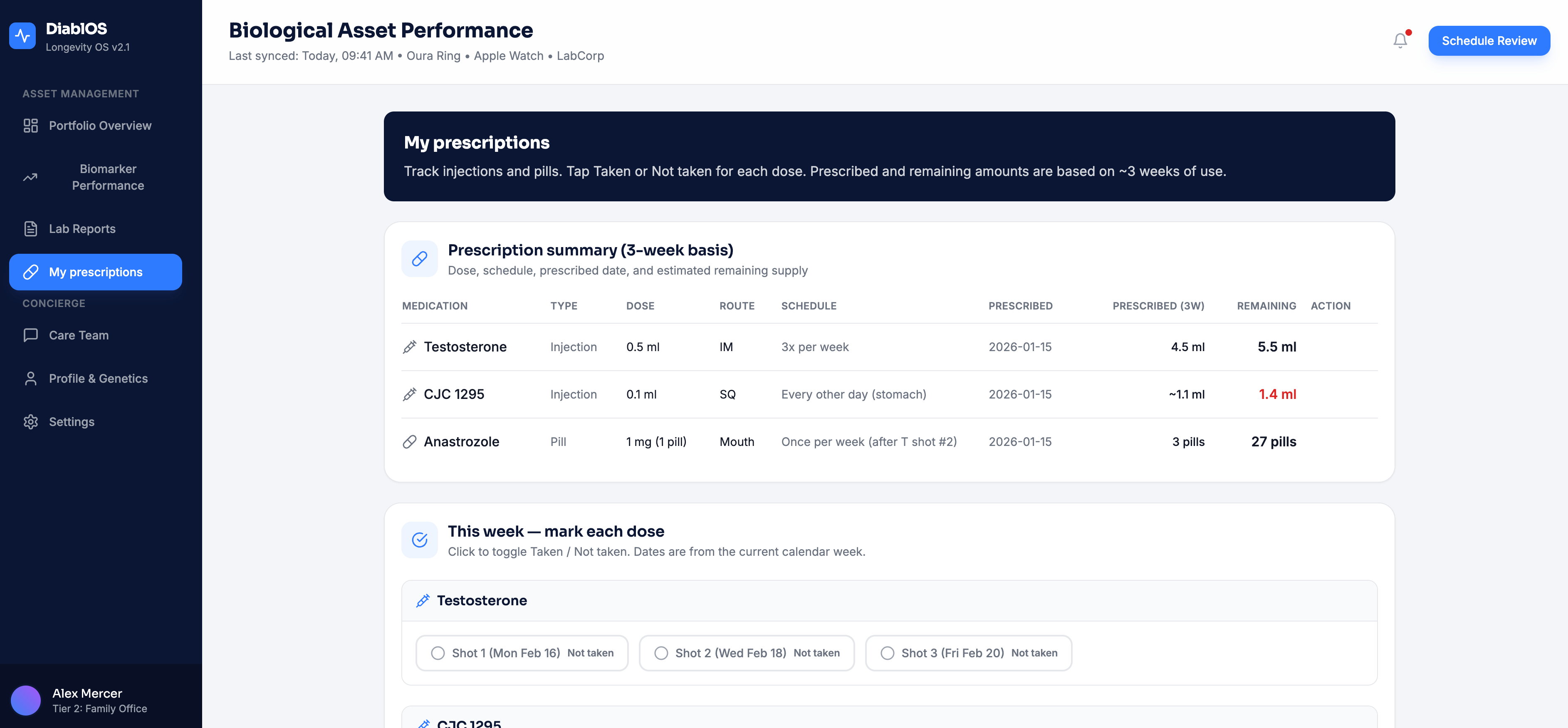 DiabOS Dashboard — Prescriptions